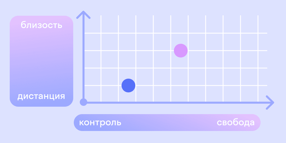 У нас разные взгляды на воспитание детей. Как быть?